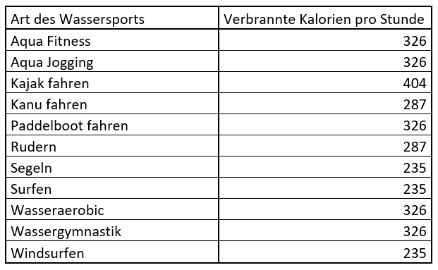 Kalorien Fahrrad.PNG
