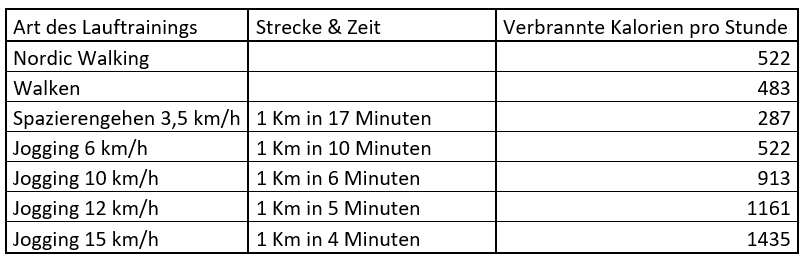 Kalorien Tabelle.PNG